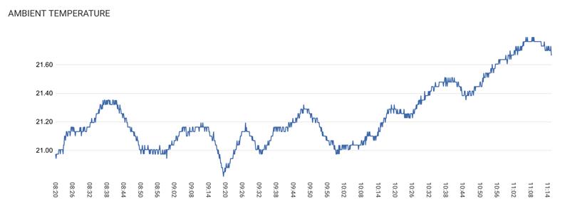 Hark Ambient Temperature Monitoring