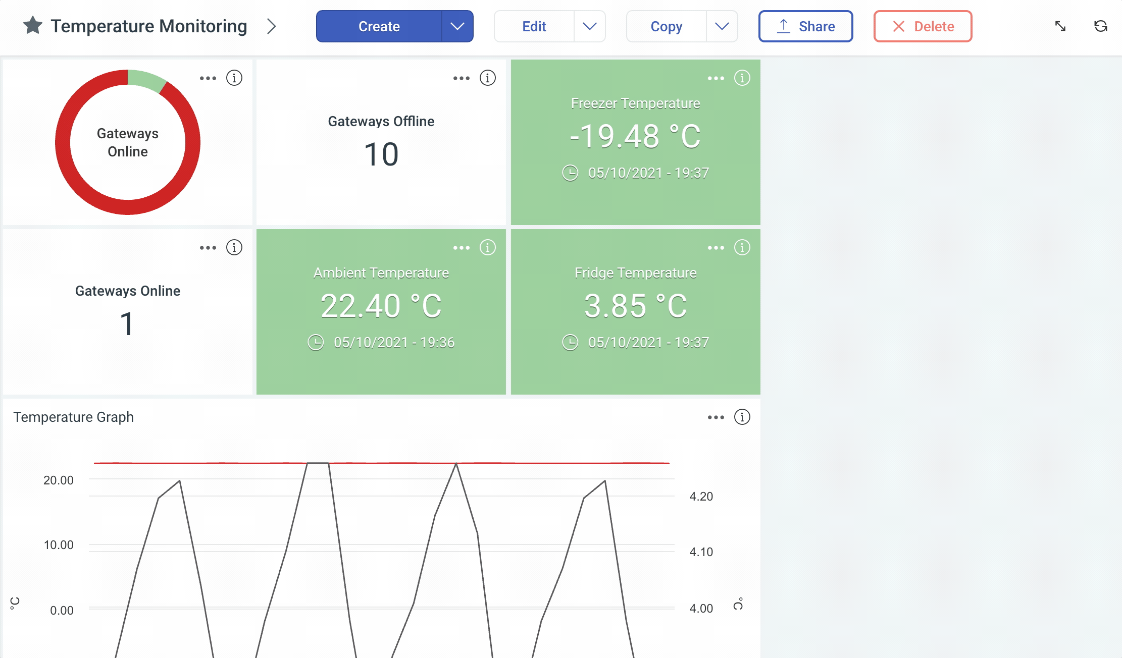 Creating a Dashboard