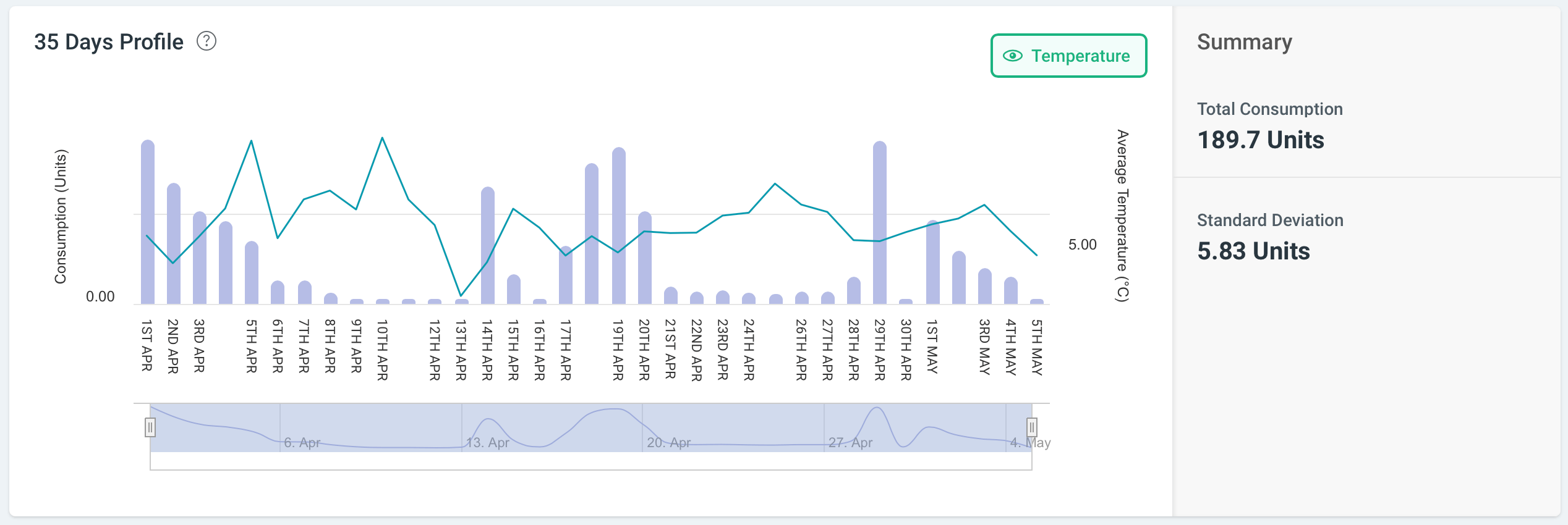 Overlaying Weather Data in the Energy Tools Module