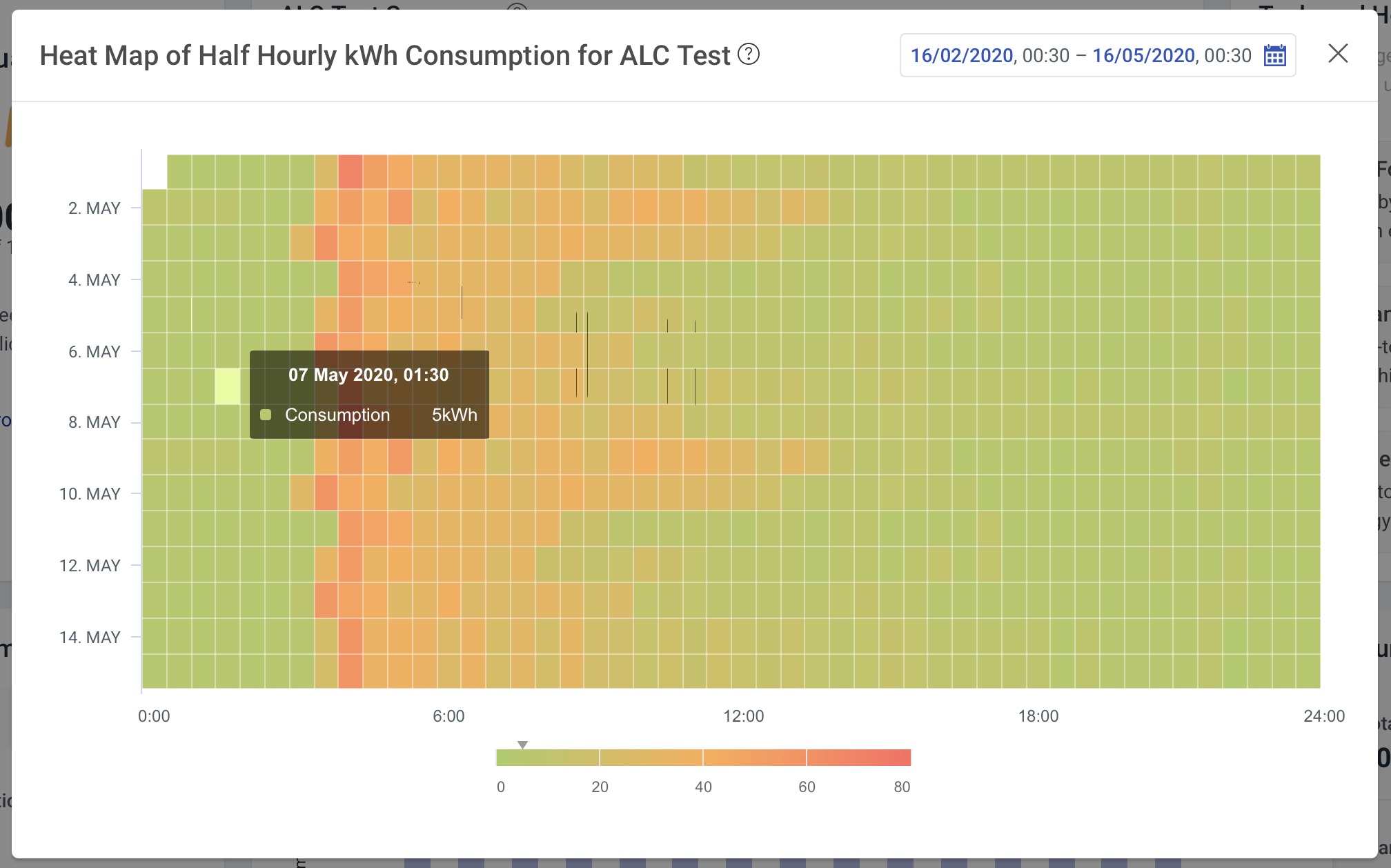 Heat Map View on in Energy Tools