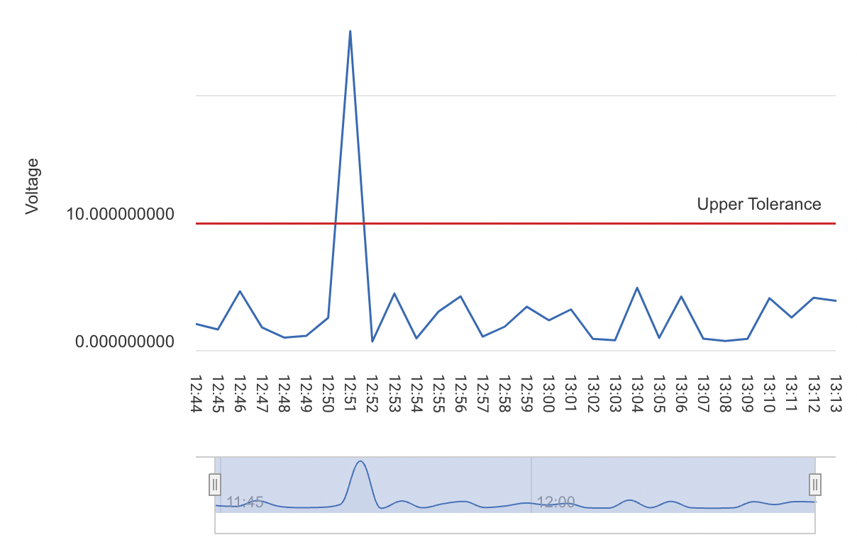 A Line Overlay on a Sensor