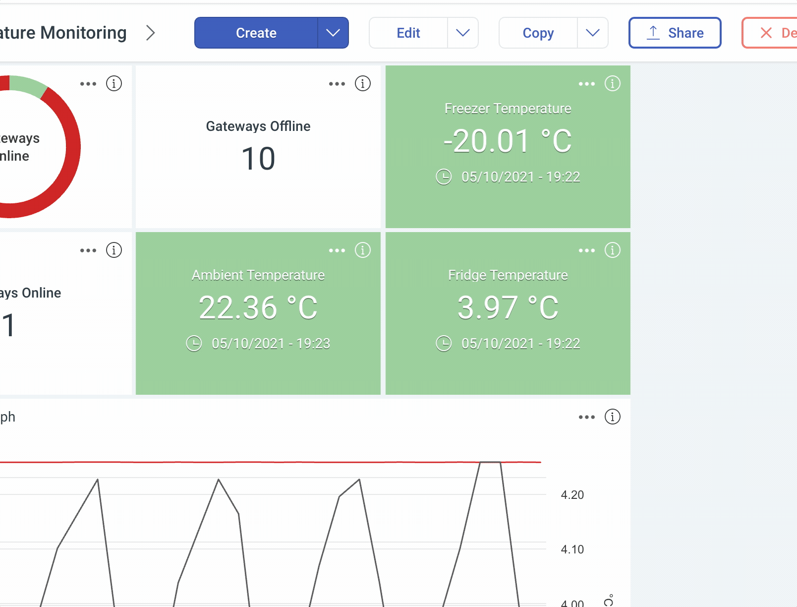 Managing Who Can Edit a Dashboard Menu