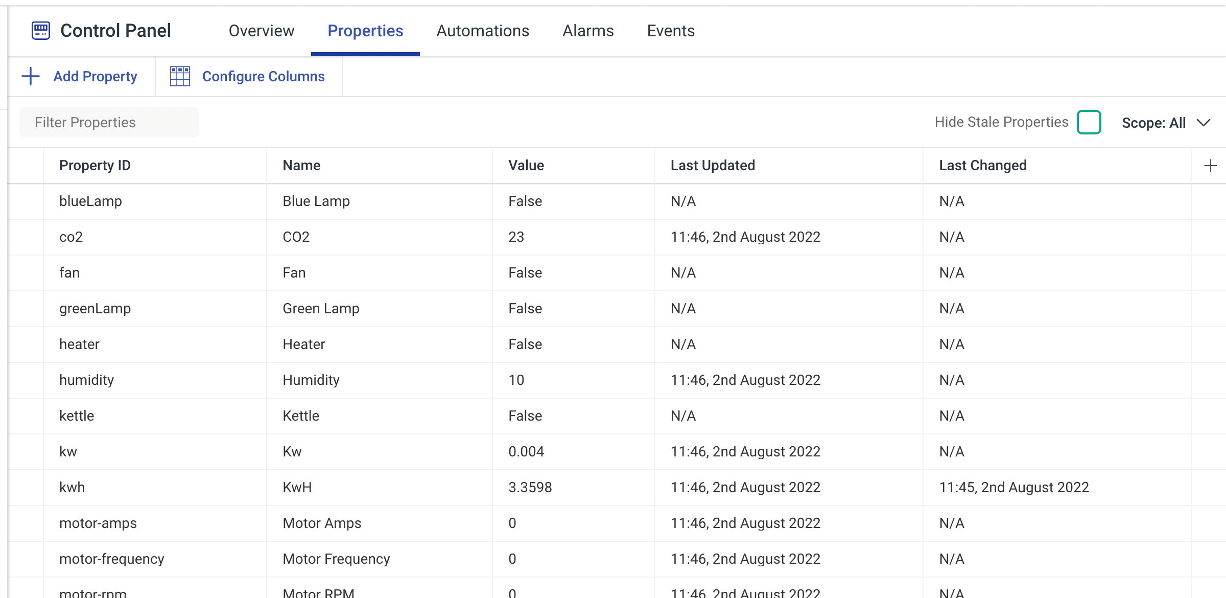 Model Properties Table