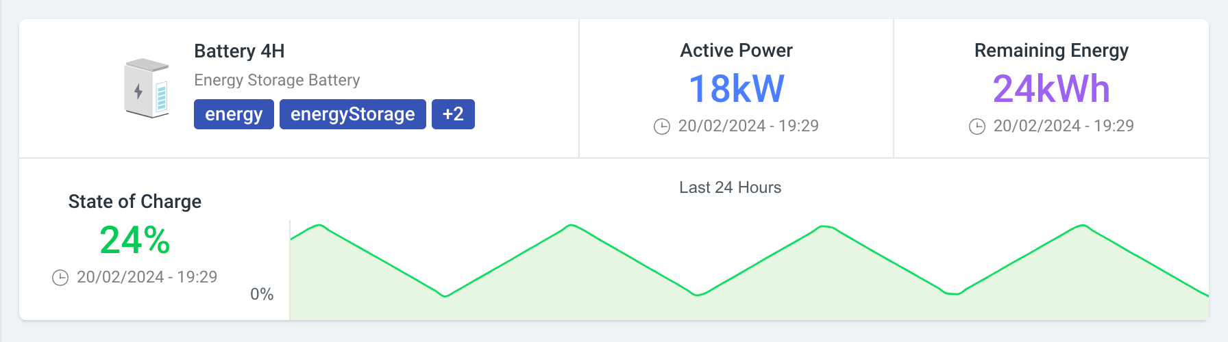 Energy Storage Battery Summary section of Energy Storage Overview