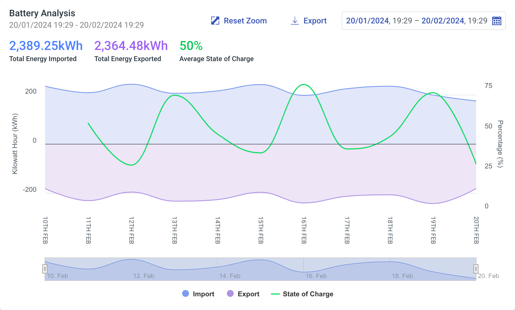 Battery Analysis chart in Energy Storage Overview