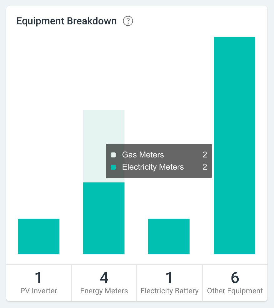 Site Breakdown