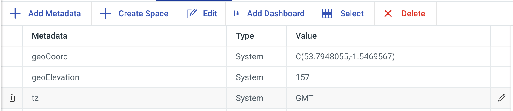 Metadata Item