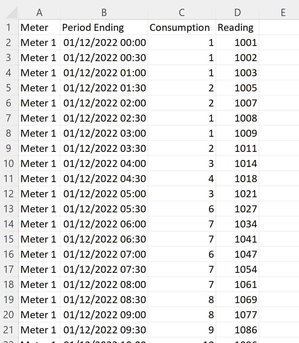 Example Row HH Format Data