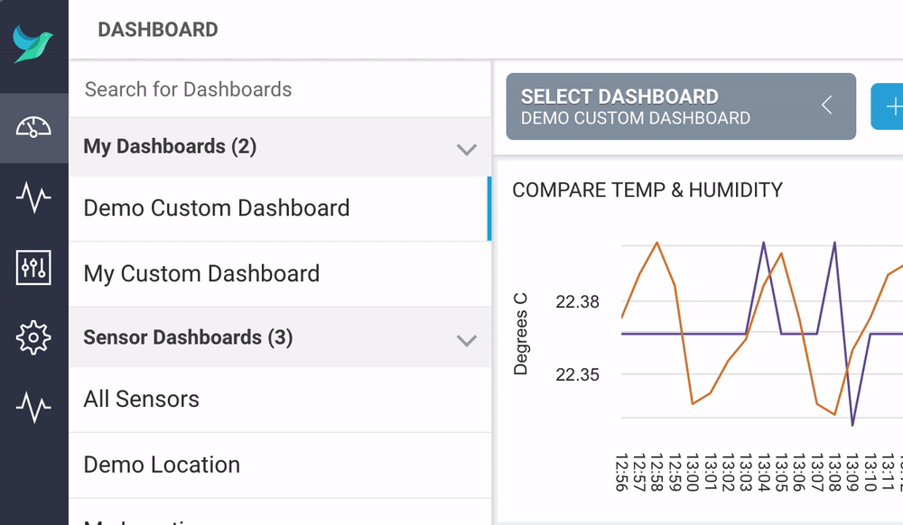 Searching the Dashboards List