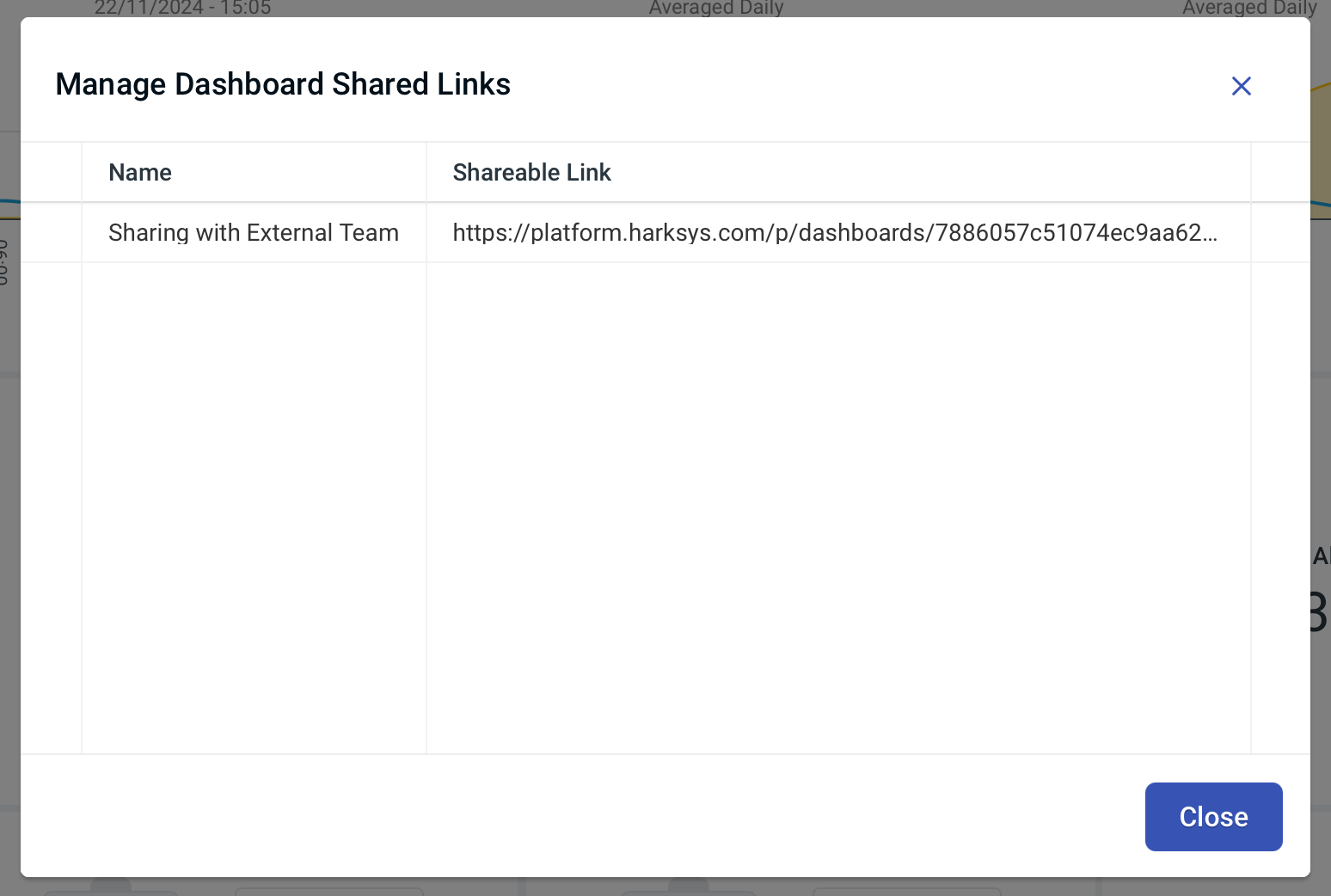 List of Shareable Links for a Dashboard