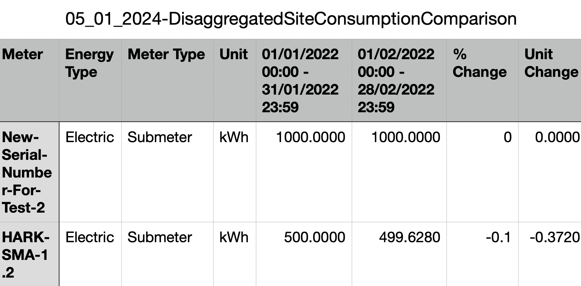Screenshot of a csv file showing data for a Disaggregated Site Consumption Comparison Report