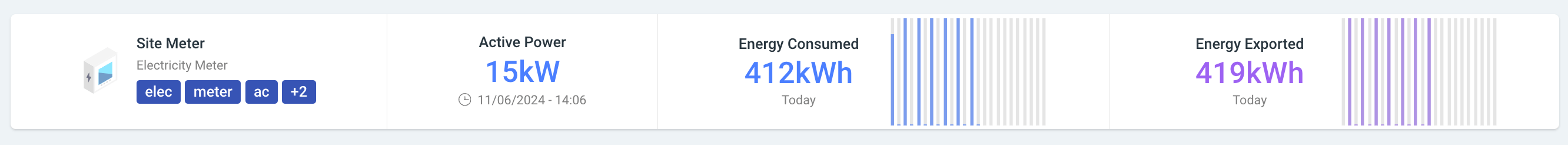 Electricity Meter Summary section of Energy Overview