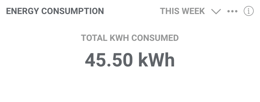 New Total Energy Consumption Widget