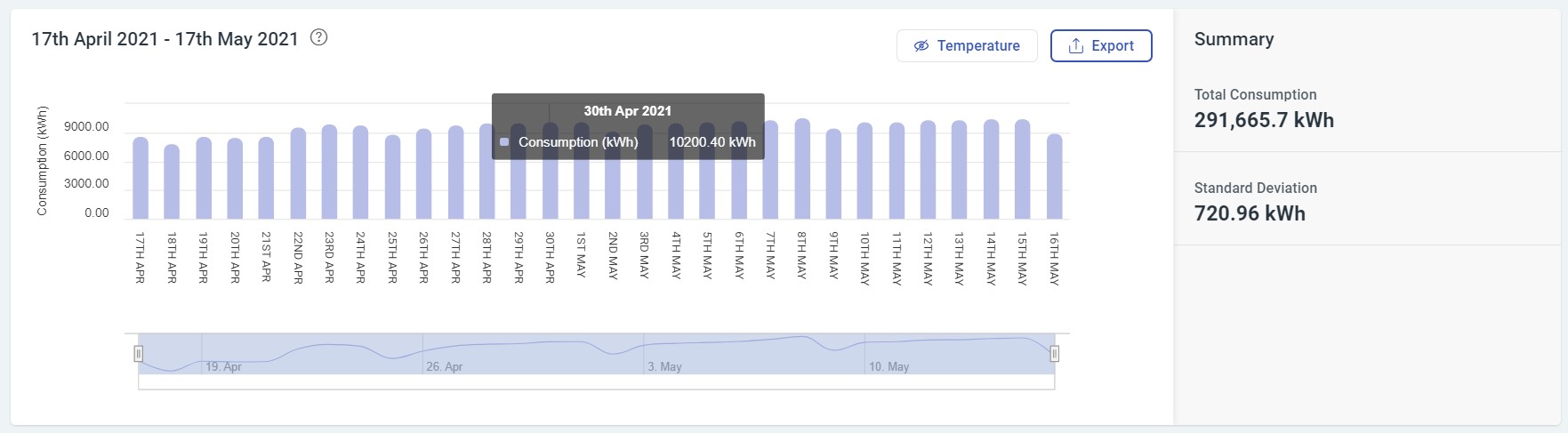 Export Button on Graph