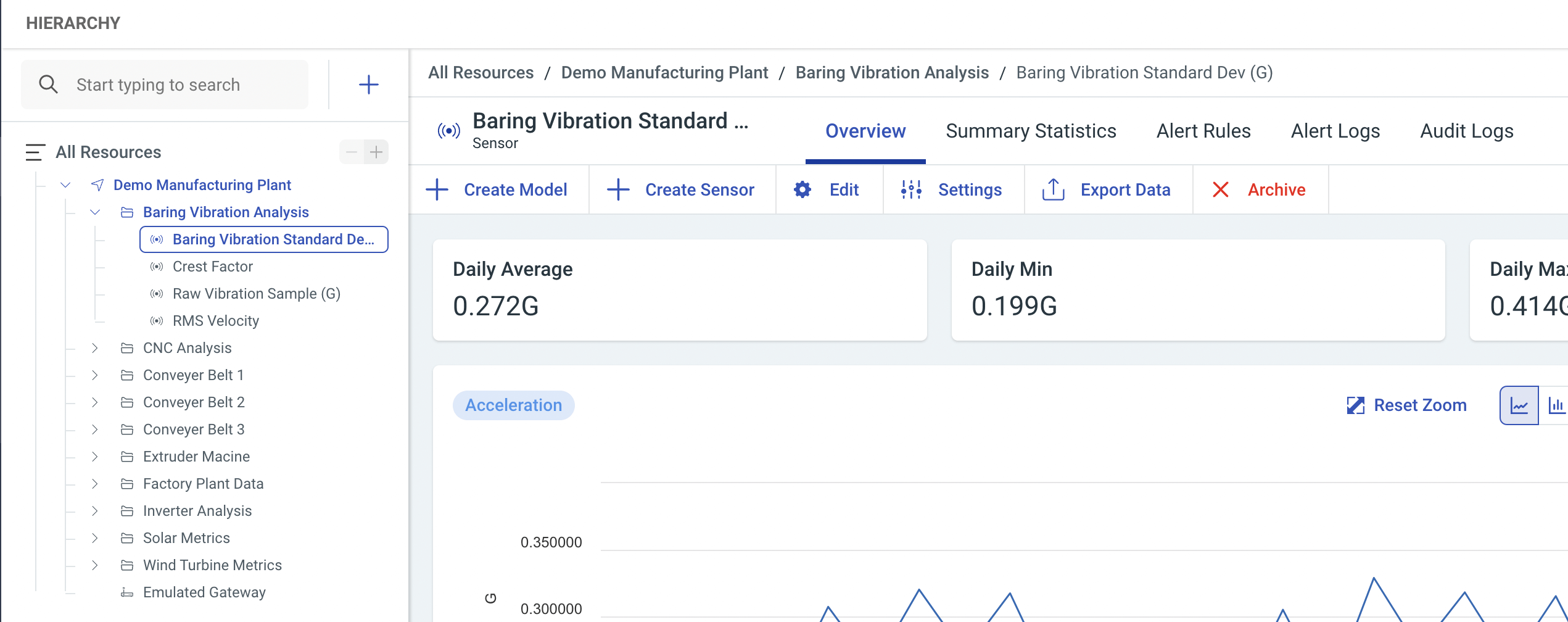 A Hierarchy in Analytics